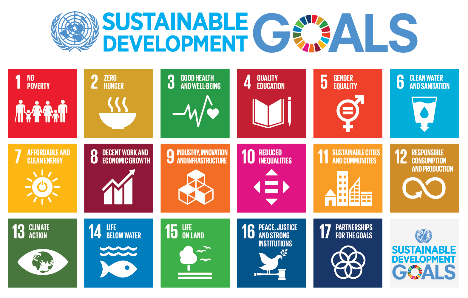 聯合國SDGs永續發展計畫